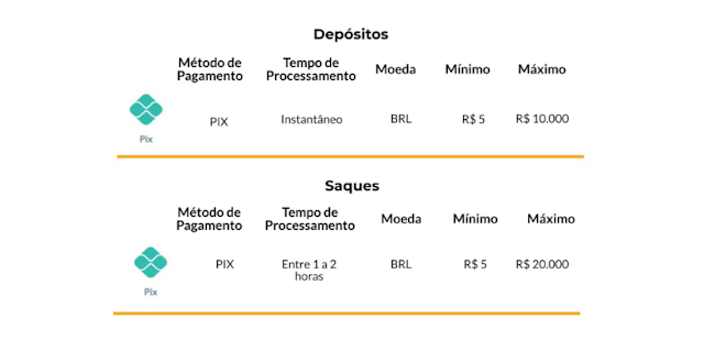325 euros em reais